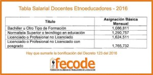 Etnoeducadores (1)