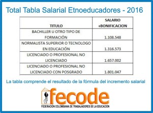 Etnoeducadores (2)