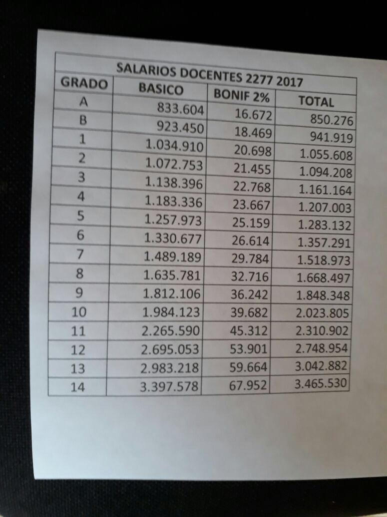 DECRETOS SALARIALES DE LOS DOCENTES OFICIALES: 2277/79, 1278/2002 Y  ETNOEDUCADORES AÑO 2017. DECRETO DE BONIFICACIÓN (2%) 2017 - Over Dorado